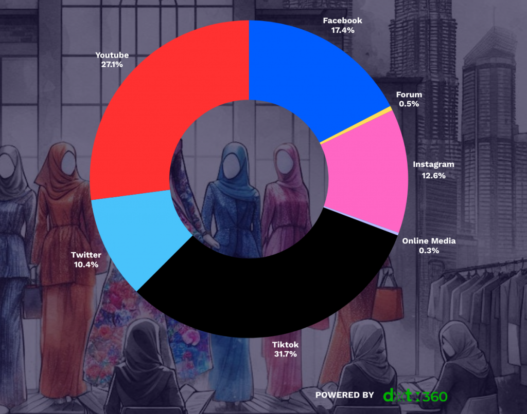 Understanding the FashionValet Scandal Dataxet Nama