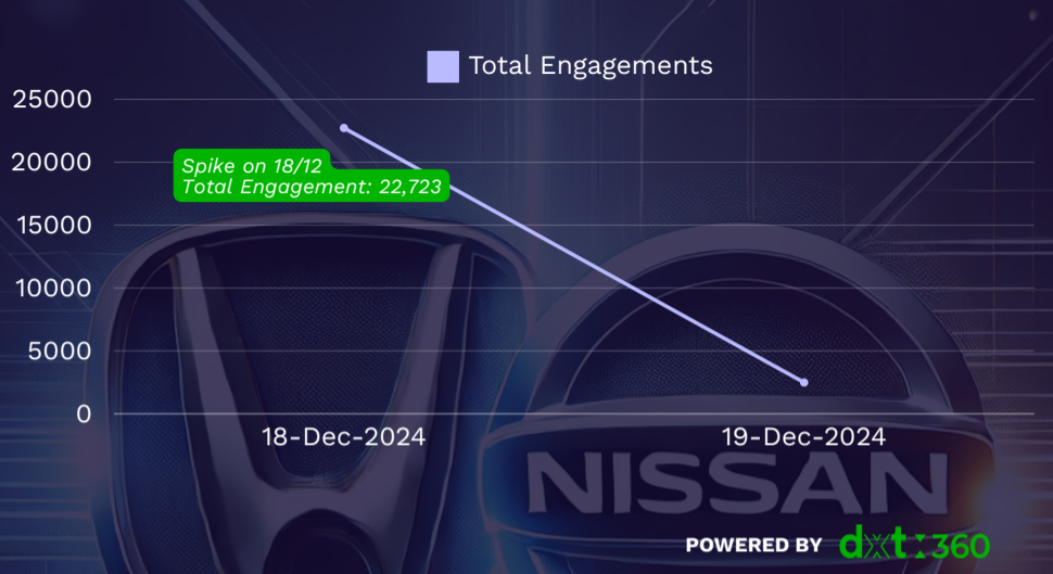 public relations timeline for honda-nissan merger