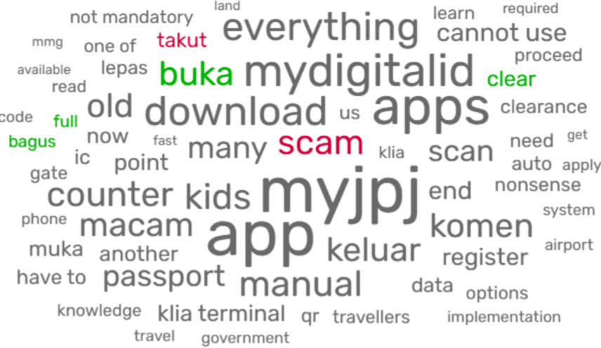 word cloud analysis of myborderpass 