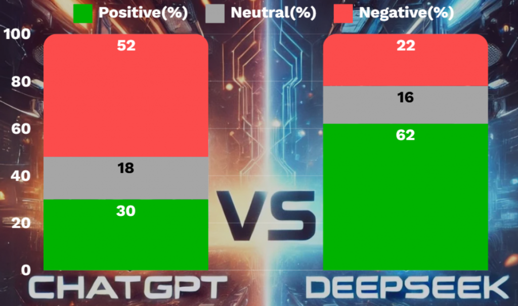 Sentiment Analysis