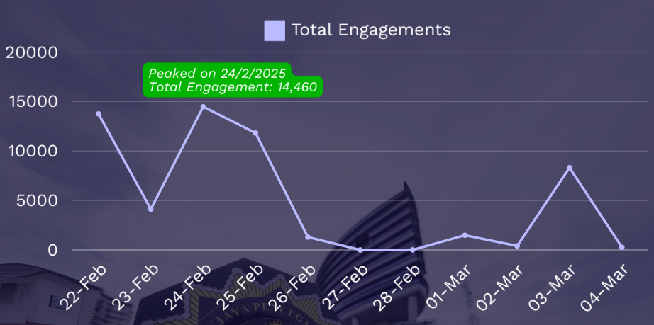 public reactions timeline of ismail sabri macc prob