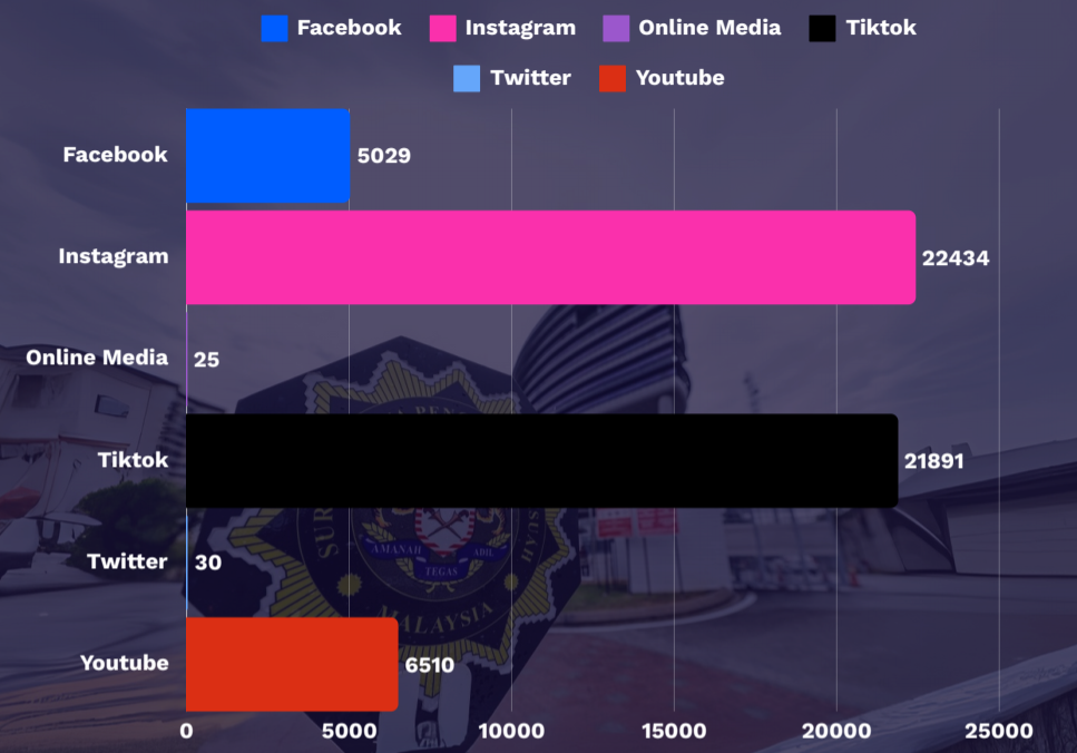 discussion platforms of ismail sabri macc probe 