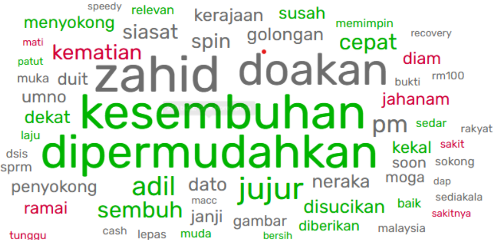 word cloud analysis of ismail sabri macc probe 