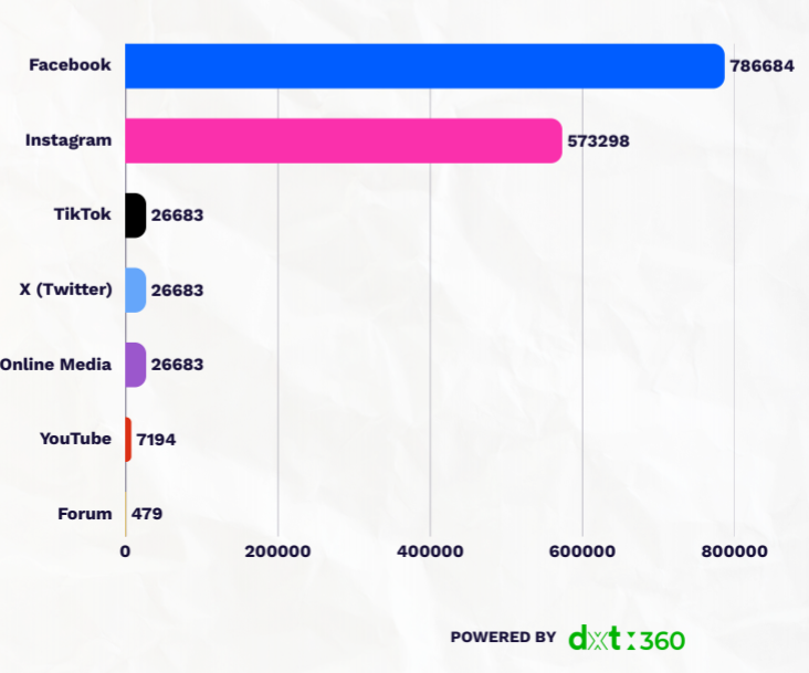 Malaysian social media distribution statistics on Gerik's calf passed away on Mother's Day.
