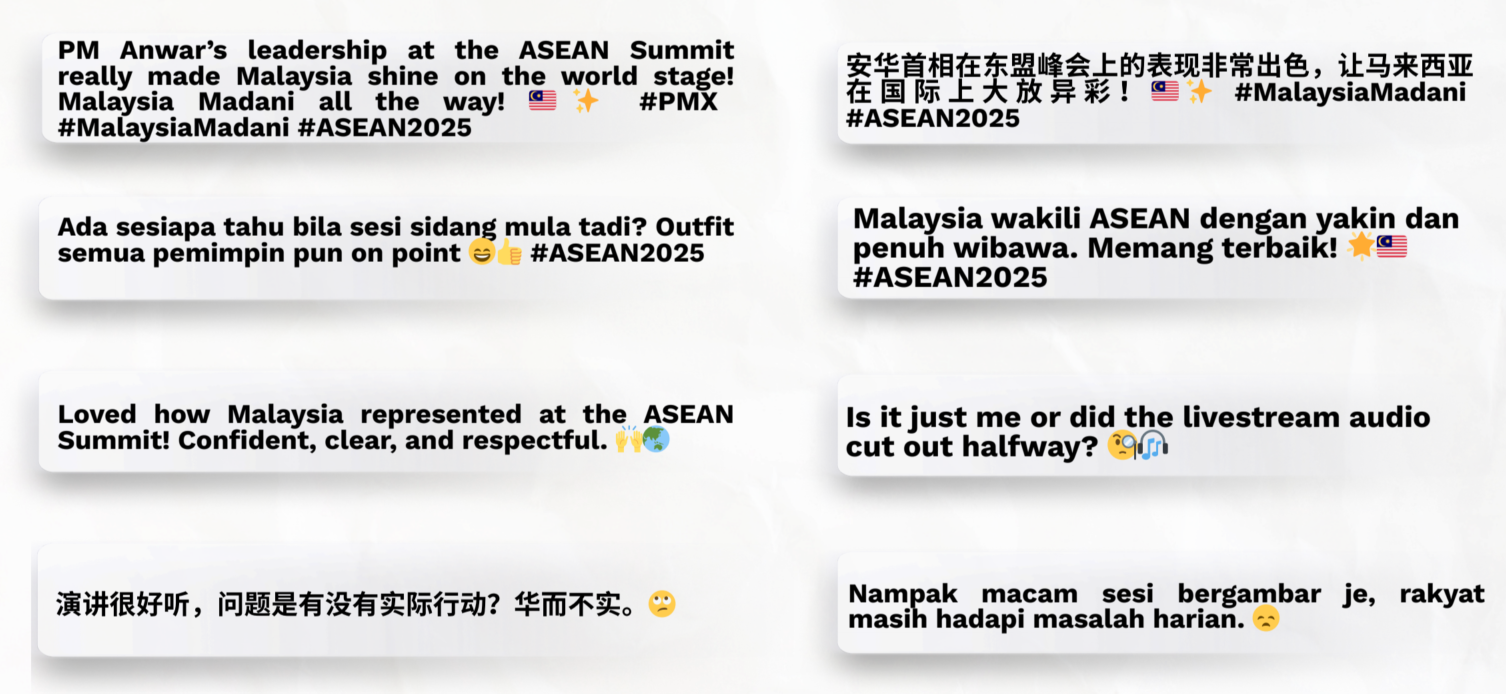 Malaysian netizens reactions to the ASEAN summit 2025.