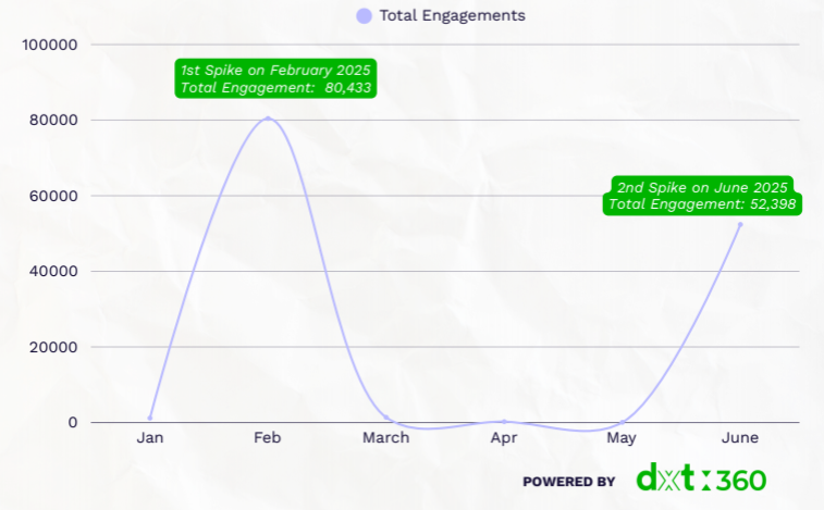 Public reactions timeline on Petronas to lay off 5,000 employees.