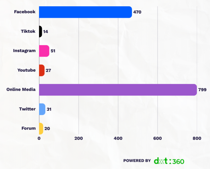 Malaysian social media distribution statistics on Petronas to lay off 5,000 employees.