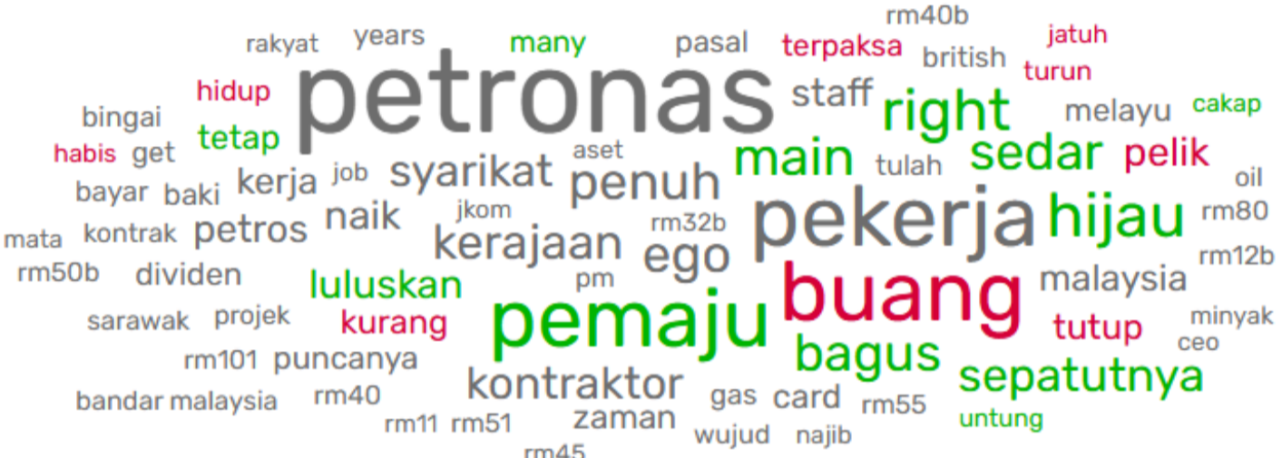 Word cloud analysis on Petronas to lay off 5,000 employees.