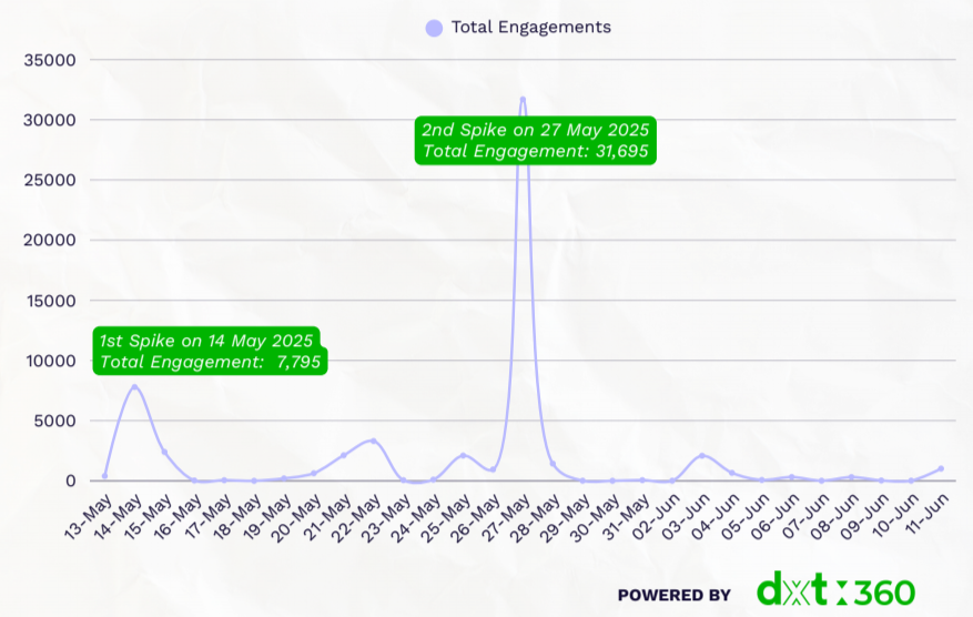 Public reactions timeline on the vape ban in Malaysia.