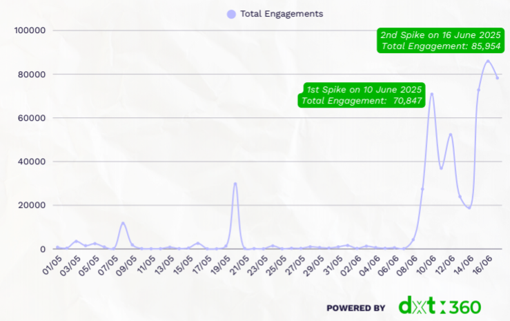 Public reactions timeline on SST expansion by the Malaysian government.
