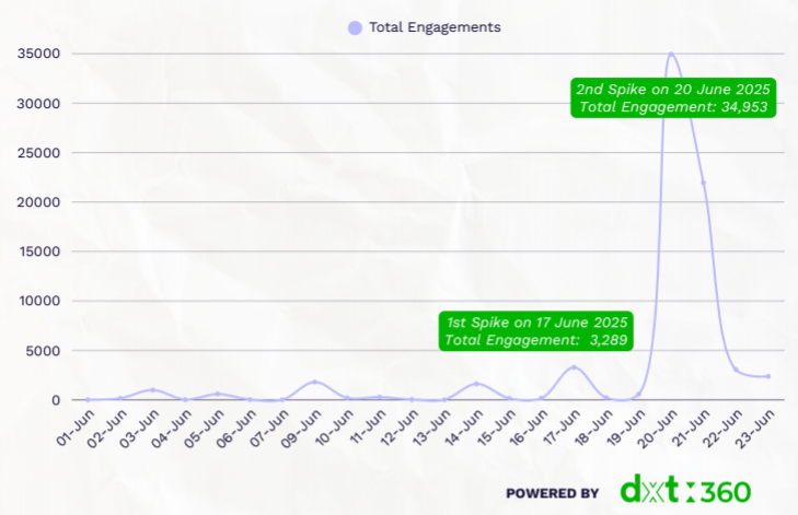 Public reaction timeline on Malaysia’s new electricity tariff structure