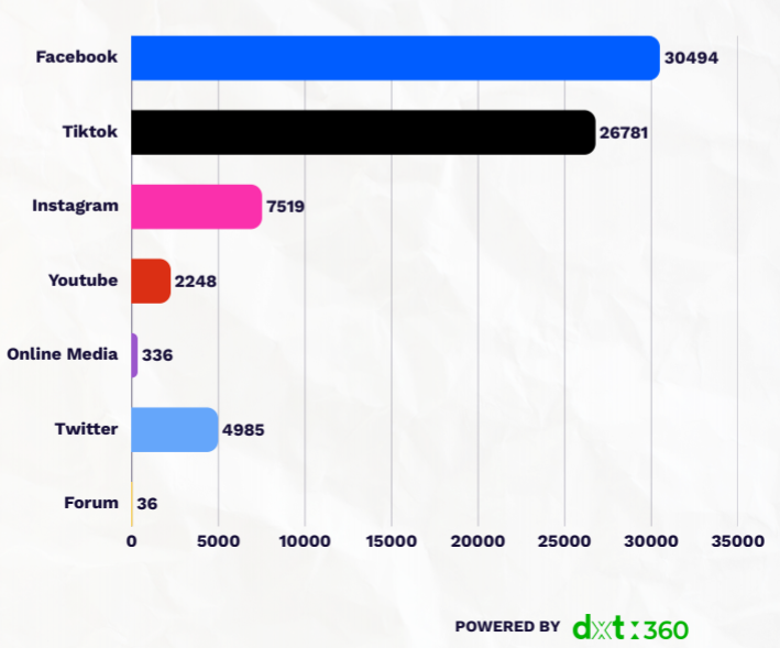 Malaysian social media distribution statistics on Malaysia’s new electricity tariff structure