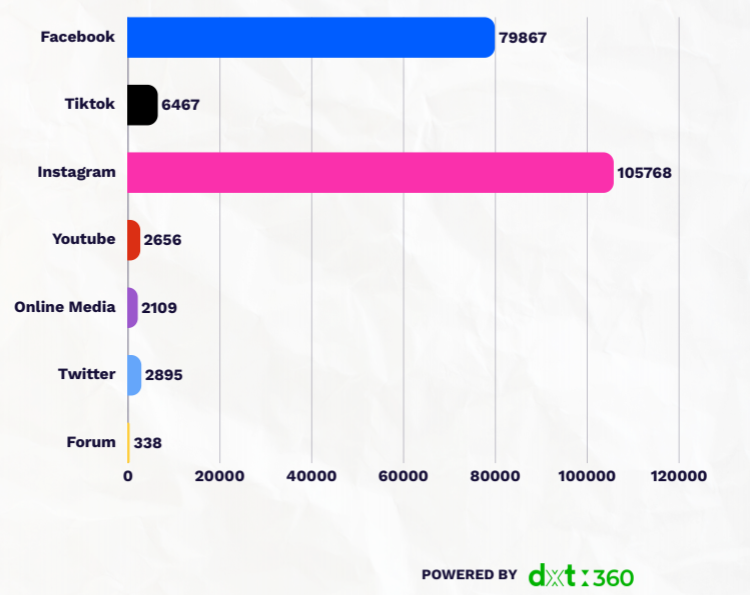 Malaysian social media distribution statistics on BRICS Summit 2025