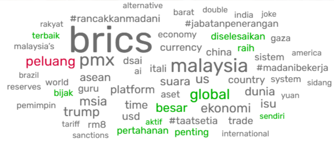 Word cloud analysis on BRICS Summit 2025