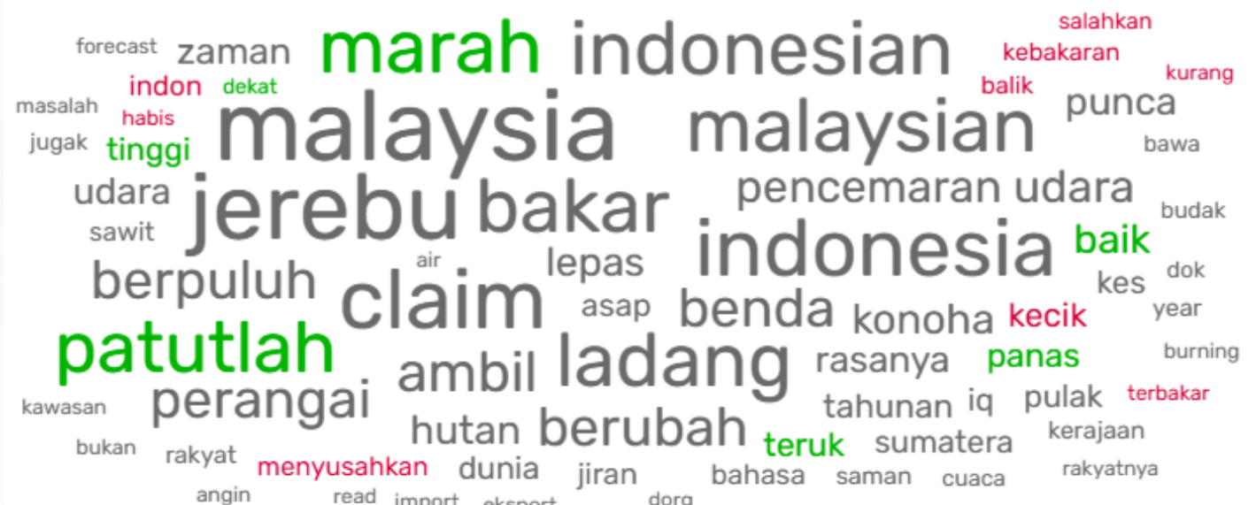 Word cloud analysis on haze crisis in Malaysia