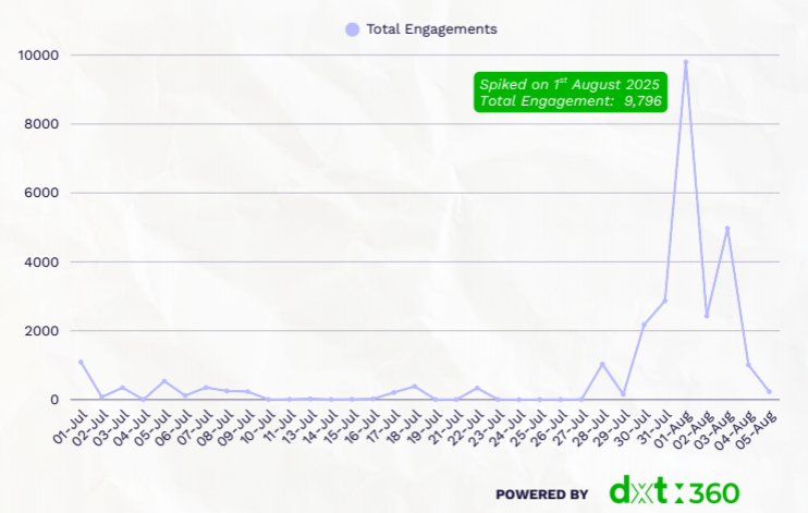 Public reaction timeline on EPF Payout Reforms 2025