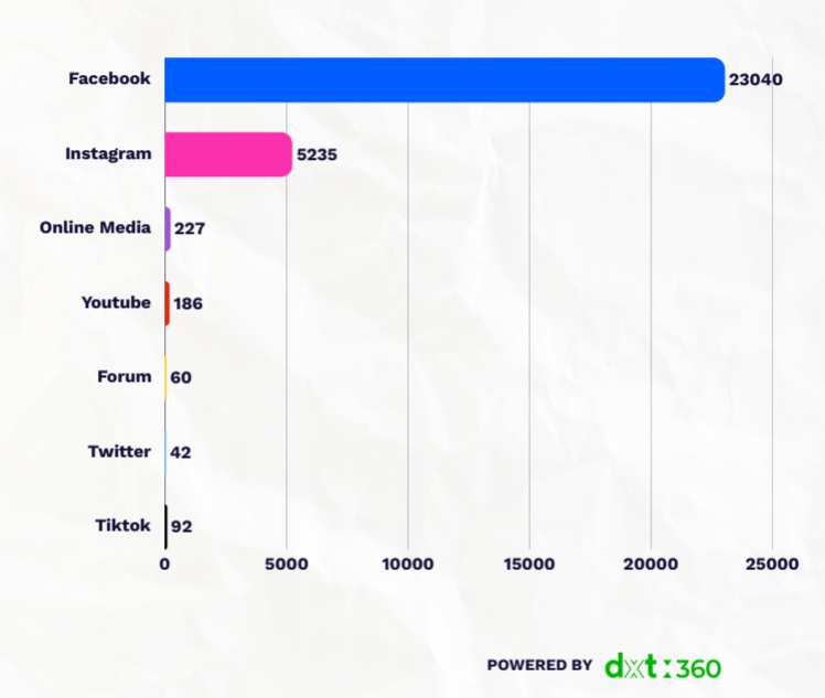 Malaysian social media distribution statistics on EPF Payout Reforms 2025