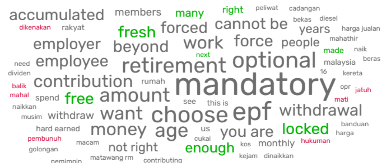 Word cloud analysis on EPF Payout Reforms 2025