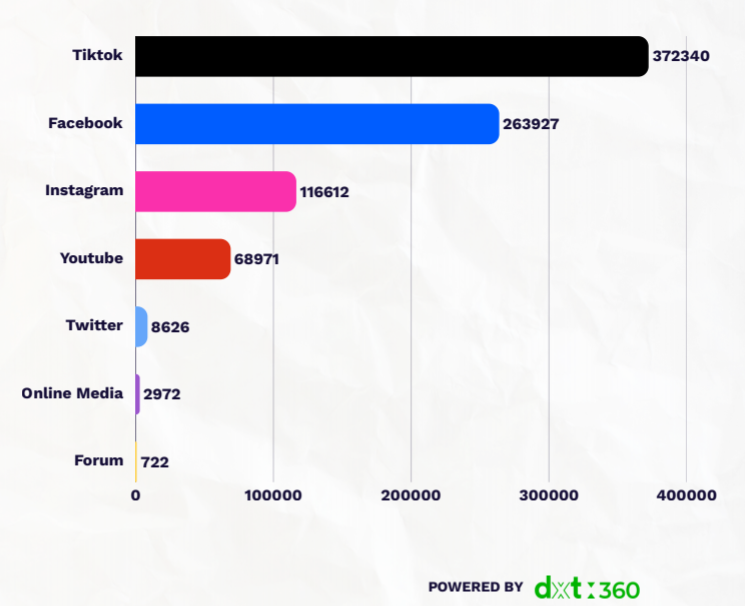 Malaysian social media distribution statistics on 13MP’s (RMK13’s) vision and reality.