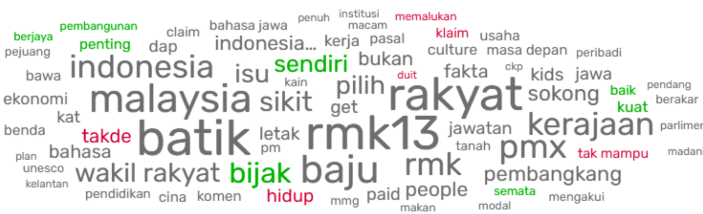 Word cloud analysis on 13MP’s (RMK13’s) key policies by the Malaysian government.