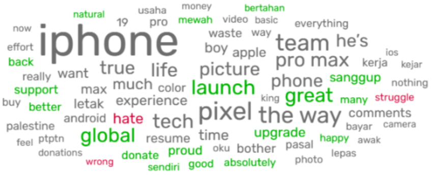 Word cloud analysis on the launch of the iPhone 17 series.