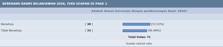 Malaysian Parliament voting session with members casting their votes for the Malaysia Budget 2026.