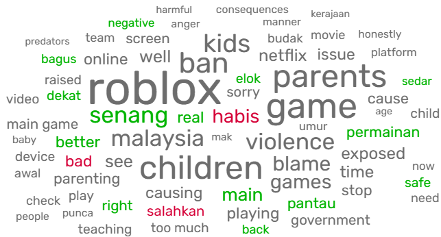 Word cloud analysis on the announcement of Malaysia Roblox ban.