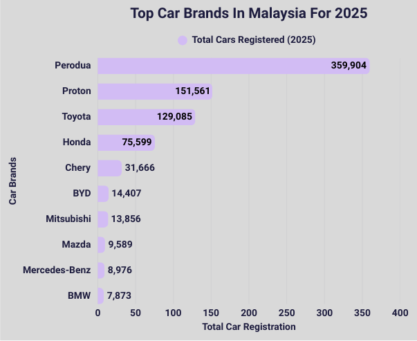 Top EV car brands in Malaysia for the year 2025